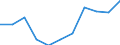 Volkswirtschaftliche Gesamtrechnungen Indikator (ESVG 2010): Bruttowertschöpfung / Statistische Systematik der Wirtschaftszweige in der Europäischen Gemeinschaft (NACE Rev. 2): Erbringung von Finanz- und Versicherungsdienstleistungen / Maßeinheit: Millionen Euro (NSA) / Geopolitische Meldeeinheit: Irland