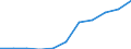 Volkswirtschaftliche Gesamtrechnungen Indikator (ESVG 2010): Bruttowertschöpfung / Statistische Systematik der Wirtschaftszweige in der Europäischen Gemeinschaft (NACE Rev. 2): Erbringung von Finanz- und Versicherungsdienstleistungen / Maßeinheit: Millionen Euro (NSA) / Geopolitische Meldeeinheit: Griechenland