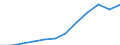 Volkswirtschaftliche Gesamtrechnungen Indikator (ESVG 2010): Bruttowertschöpfung / Statistische Systematik der Wirtschaftszweige in der Europäischen Gemeinschaft (NACE Rev. 2): Erbringung von Finanz- und Versicherungsdienstleistungen / Maßeinheit: Millionen Euro (NSA) / Geopolitische Meldeeinheit: Spanien