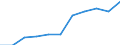 Volkswirtschaftliche Gesamtrechnungen Indikator (ESVG 2010): Bruttowertschöpfung / Statistische Systematik der Wirtschaftszweige in der Europäischen Gemeinschaft (NACE Rev. 2): Erbringung von Finanz- und Versicherungsdienstleistungen / Maßeinheit: Millionen Euro (NSA) / Geopolitische Meldeeinheit: Italien