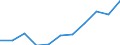 Volkswirtschaftliche Gesamtrechnungen Indikator (ESVG 2010): Bruttowertschöpfung / Statistische Systematik der Wirtschaftszweige in der Europäischen Gemeinschaft (NACE Rev. 2): Erbringung von Finanz- und Versicherungsdienstleistungen / Maßeinheit: Millionen Euro (NSA) / Geopolitische Meldeeinheit: Lettland