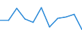 National accounts indicator (ESA 2010): Value added, gross / Statistical classification of economic activities in the European Community (NACE Rev. 2): Financial and insurance activities / Unit of measure: Million euro (NSA) / Geopolitical entity (reporting): Luxembourg