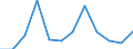 National accounts indicator (ESA 2010): Value added, gross / Statistical classification of economic activities in the European Community (NACE Rev. 2): Financial and insurance activities / Unit of measure: Million euro (NSA) / Geopolitical entity (reporting): Netherlands