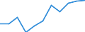 National accounts indicator (ESA 2010): Value added, gross / Statistical classification of economic activities in the European Community (NACE Rev. 2): Financial and insurance activities / Unit of measure: Million euro (NSA) / Geopolitical entity (reporting): Austria