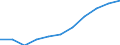 Volkswirtschaftliche Gesamtrechnungen Indikator (ESVG 2010): Bruttowertschöpfung / Statistische Systematik der Wirtschaftszweige in der Europäischen Gemeinschaft (NACE Rev. 2): Erbringung von Finanz- und Versicherungsdienstleistungen / Maßeinheit: Millionen Euro (NSA) / Geopolitische Meldeeinheit: Portugal