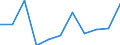 Volkswirtschaftliche Gesamtrechnungen Indikator (ESVG 2010): Bruttowertschöpfung / Statistische Systematik der Wirtschaftszweige in der Europäischen Gemeinschaft (NACE Rev. 2): Erbringung von Finanz- und Versicherungsdienstleistungen / Maßeinheit: Millionen Euro (NSA) / Geopolitische Meldeeinheit: Rumänien