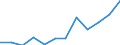 National accounts indicator (ESA 2010): Value added, gross / Statistical classification of economic activities in the European Community (NACE Rev. 2): Financial and insurance activities / Unit of measure: Million euro (NSA) / Geopolitical entity (reporting): Slovenia