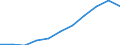 Volkswirtschaftliche Gesamtrechnungen Indikator (ESVG 2010): Bruttowertschöpfung / Statistische Systematik der Wirtschaftszweige in der Europäischen Gemeinschaft (NACE Rev. 2): Erbringung von Finanz- und Versicherungsdienstleistungen / Maßeinheit: Millionen Euro (NSA) / Geopolitische Meldeeinheit: Finnland