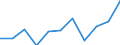 Volkswirtschaftliche Gesamtrechnungen Indikator (ESVG 2010): Bruttowertschöpfung / Statistische Systematik der Wirtschaftszweige in der Europäischen Gemeinschaft (NACE Rev. 2): Erbringung von Finanz- und Versicherungsdienstleistungen / Maßeinheit: Millionen Euro (NSA) / Geopolitische Meldeeinheit: Schweden