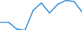 Volkswirtschaftliche Gesamtrechnungen Indikator (ESVG 2010): Bruttowertschöpfung / Statistische Systematik der Wirtschaftszweige in der Europäischen Gemeinschaft (NACE Rev. 2): Erbringung von Finanz- und Versicherungsdienstleistungen / Maßeinheit: Millionen Euro (NSA) / Geopolitische Meldeeinheit: Bosnien und Herzegowina