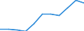 Volkswirtschaftliche Gesamtrechnungen Indikator (ESVG 2010): Bruttowertschöpfung / Statistische Systematik der Wirtschaftszweige in der Europäischen Gemeinschaft (NACE Rev. 2): Erbringung von Finanz- und Versicherungsdienstleistungen / Maßeinheit: Millionen Euro (NSA) / Geopolitische Meldeeinheit: Montenegro