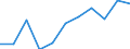 Volkswirtschaftliche Gesamtrechnungen Indikator (ESVG 2010): Bruttowertschöpfung / Statistische Systematik der Wirtschaftszweige in der Europäischen Gemeinschaft (NACE Rev. 2): Erbringung von Finanz- und Versicherungsdienstleistungen / Maßeinheit: Millionen Euro (NSA) / Geopolitische Meldeeinheit: Nordmazedonien