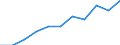 Volkswirtschaftliche Gesamtrechnungen Indikator (ESVG 2010): Bruttowertschöpfung / Statistische Systematik der Wirtschaftszweige in der Europäischen Gemeinschaft (NACE Rev. 2): Erbringung von Finanz- und Versicherungsdienstleistungen / Maßeinheit: Millionen Euro (NSA) / Geopolitische Meldeeinheit: Serbien