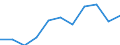 Volkswirtschaftliche Gesamtrechnungen Indikator (ESVG 2010): Bruttowertschöpfung / Statistische Systematik der Wirtschaftszweige in der Europäischen Gemeinschaft (NACE Rev. 2): Erbringung von Finanz- und Versicherungsdienstleistungen / Maßeinheit: Millionen Euro (NSA) / Geopolitische Meldeeinheit: Türkei