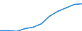 Volkswirtschaftliche Gesamtrechnungen Indikator (ESVG 2010): Bruttowertschöpfung / Statistische Systematik der Wirtschaftszweige in der Europäischen Gemeinschaft (NACE Rev. 2): Erbringung von Finanz- und Versicherungsdienstleistungen / Maßeinheit: Millionen Euro (SCA) / Geopolitische Meldeeinheit: Europäische Union - 27 Länder (ab 2020)