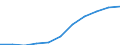 Volkswirtschaftliche Gesamtrechnungen Indikator (ESVG 2010): Bruttowertschöpfung / Statistische Systematik der Wirtschaftszweige in der Europäischen Gemeinschaft (NACE Rev. 2): Erbringung von Finanz- und Versicherungsdienstleistungen / Maßeinheit: Millionen Euro (SCA) / Geopolitische Meldeeinheit: Euroraum (EA11-1999, EA12-2001, EA13-2007, EA15-2008, EA16-2009, EA17-2011, EA18-2014, EA19-2015, EA20-2023)