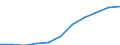 Volkswirtschaftliche Gesamtrechnungen Indikator (ESVG 2010): Bruttowertschöpfung / Statistische Systematik der Wirtschaftszweige in der Europäischen Gemeinschaft (NACE Rev. 2): Erbringung von Finanz- und Versicherungsdienstleistungen / Maßeinheit: Millionen Euro (SCA) / Geopolitische Meldeeinheit: Euroraum - 20 Länder (ab 2023)