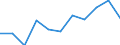 Volkswirtschaftliche Gesamtrechnungen Indikator (ESVG 2010): Bruttowertschöpfung / Statistische Systematik der Wirtschaftszweige in der Europäischen Gemeinschaft (NACE Rev. 2): Erbringung von Finanz- und Versicherungsdienstleistungen / Maßeinheit: Millionen Euro (SCA) / Geopolitische Meldeeinheit: Tschechien