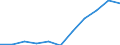 Volkswirtschaftliche Gesamtrechnungen Indikator (ESVG 2010): Bruttowertschöpfung / Statistische Systematik der Wirtschaftszweige in der Europäischen Gemeinschaft (NACE Rev. 2): Erbringung von Finanz- und Versicherungsdienstleistungen / Maßeinheit: Millionen Euro (SCA) / Geopolitische Meldeeinheit: Dänemark