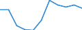 Volkswirtschaftliche Gesamtrechnungen Indikator (ESVG 2010): Bruttowertschöpfung / Statistische Systematik der Wirtschaftszweige in der Europäischen Gemeinschaft (NACE Rev. 2): Erbringung von Finanz- und Versicherungsdienstleistungen / Maßeinheit: Millionen Euro (SCA) / Geopolitische Meldeeinheit: Deutschland