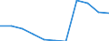 National accounts indicator (ESA 2010): Value added, gross / Statistical classification of economic activities in the European Community (NACE Rev. 2): Financial and insurance activities / Unit of measure: Million euro (SCA) / Geopolitical entity (reporting): Ireland