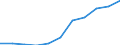 Volkswirtschaftliche Gesamtrechnungen Indikator (ESVG 2010): Bruttowertschöpfung / Statistische Systematik der Wirtschaftszweige in der Europäischen Gemeinschaft (NACE Rev. 2): Erbringung von Finanz- und Versicherungsdienstleistungen / Maßeinheit: Millionen Euro (SCA) / Geopolitische Meldeeinheit: Griechenland