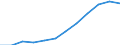 National accounts indicator (ESA 2010): Value added, gross / Statistical classification of economic activities in the European Community (NACE Rev. 2): Financial and insurance activities / Unit of measure: Million euro (SCA) / Geopolitical entity (reporting): Spain