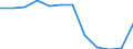 Volkswirtschaftliche Gesamtrechnungen Indikator (ESVG 2010): Bruttowertschöpfung / Statistische Systematik der Wirtschaftszweige in der Europäischen Gemeinschaft (NACE Rev. 2): Erbringung von Finanz- und Versicherungsdienstleistungen / Maßeinheit: Millionen Euro (SCA) / Geopolitische Meldeeinheit: Frankreich