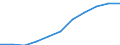 Volkswirtschaftliche Gesamtrechnungen Indikator (ESVG 2010): Bruttowertschöpfung / Statistische Systematik der Wirtschaftszweige in der Europäischen Gemeinschaft (NACE Rev. 2): Erbringung von Finanz- und Versicherungsdienstleistungen / Maßeinheit: Millionen Euro (SCA) / Geopolitische Meldeeinheit: Italien