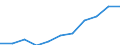 Volkswirtschaftliche Gesamtrechnungen Indikator (ESVG 2010): Bruttowertschöpfung / Statistische Systematik der Wirtschaftszweige in der Europäischen Gemeinschaft (NACE Rev. 2): Erbringung von Finanz- und Versicherungsdienstleistungen / Maßeinheit: Millionen Euro (SCA) / Geopolitische Meldeeinheit: Zypern