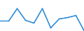 National accounts indicator (ESA 2010): Value added, gross / Statistical classification of economic activities in the European Community (NACE Rev. 2): Financial and insurance activities / Unit of measure: Million euro (SCA) / Geopolitical entity (reporting): Luxembourg