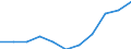 National accounts indicator (ESA 2010): Value added, gross / Statistical classification of economic activities in the European Community (NACE Rev. 2): Financial and insurance activities / Unit of measure: Million euro (SCA) / Geopolitical entity (reporting): Hungary