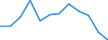 Volkswirtschaftliche Gesamtrechnungen Indikator (ESVG 2010): Bruttowertschöpfung / Statistische Systematik der Wirtschaftszweige in der Europäischen Gemeinschaft (NACE Rev. 2): Erbringung von Finanz- und Versicherungsdienstleistungen / Maßeinheit: Millionen Euro (SCA) / Geopolitische Meldeeinheit: Niederlande