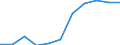 Volkswirtschaftliche Gesamtrechnungen Indikator (ESVG 2010): Bruttowertschöpfung / Statistische Systematik der Wirtschaftszweige in der Europäischen Gemeinschaft (NACE Rev. 2): Erbringung von Finanz- und Versicherungsdienstleistungen / Maßeinheit: Millionen Euro (SCA) / Geopolitische Meldeeinheit: Österreich