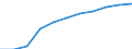 Volkswirtschaftliche Gesamtrechnungen Indikator (ESVG 2010): Bruttowertschöpfung / Statistische Systematik der Wirtschaftszweige in der Europäischen Gemeinschaft (NACE Rev. 2): Erbringung von Finanz- und Versicherungsdienstleistungen / Maßeinheit: Millionen Euro (SCA) / Geopolitische Meldeeinheit: Polen