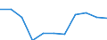 Volkswirtschaftliche Gesamtrechnungen Indikator (ESVG 2010): Bruttowertschöpfung / Statistische Systematik der Wirtschaftszweige in der Europäischen Gemeinschaft (NACE Rev. 2): Erbringung von Finanz- und Versicherungsdienstleistungen / Maßeinheit: Millionen Euro (SCA) / Geopolitische Meldeeinheit: Rumänien