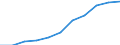 Volkswirtschaftliche Gesamtrechnungen Indikator (ESVG 2010): Bruttowertschöpfung / Statistische Systematik der Wirtschaftszweige in der Europäischen Gemeinschaft (NACE Rev. 2): Erbringung von Finanz- und Versicherungsdienstleistungen / Maßeinheit: Millionen Euro (SCA) / Geopolitische Meldeeinheit: Finnland