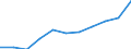 Volkswirtschaftliche Gesamtrechnungen Indikator (ESVG 2010): Bruttowertschöpfung / Statistische Systematik der Wirtschaftszweige in der Europäischen Gemeinschaft (NACE Rev. 2): Erbringung von Finanz- und Versicherungsdienstleistungen / Maßeinheit: Millionen Euro (SCA) / Geopolitische Meldeeinheit: Schweden