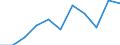 Volkswirtschaftliche Gesamtrechnungen Indikator (ESVG 2010): Bruttowertschöpfung / Statistische Systematik der Wirtschaftszweige in der Europäischen Gemeinschaft (NACE Rev. 2): Erbringung von Finanz- und Versicherungsdienstleistungen / Maßeinheit: Millionen Euro (SCA) / Geopolitische Meldeeinheit: Norwegen