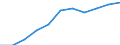 Volkswirtschaftliche Gesamtrechnungen Indikator (ESVG 2010): Bruttowertschöpfung / Statistische Systematik der Wirtschaftszweige in der Europäischen Gemeinschaft (NACE Rev. 2): Erbringung von Finanz- und Versicherungsdienstleistungen / Maßeinheit: Millionen Euro (SCA) / Geopolitische Meldeeinheit: Schweiz