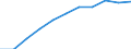 National accounts indicator (ESA 2010): Value added, gross / Statistical classification of economic activities in the European Community (NACE Rev. 2): Financial and insurance activities / Unit of measure: Million euro (SCA) / Geopolitical entity (reporting): Bosnia and Herzegovina