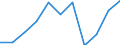 National accounts indicator (ESA 2010): Value added, gross / Statistical classification of economic activities in the European Community (NACE Rev. 2): Financial and insurance activities / Unit of measure: Million euro (SCA) / Geopolitical entity (reporting): Montenegro