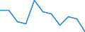 Volkswirtschaftliche Gesamtrechnungen Indikator (ESVG 2010): Bruttowertschöpfung / Statistische Systematik der Wirtschaftszweige in der Europäischen Gemeinschaft (NACE Rev. 2): Erbringung von Finanz- und Versicherungsdienstleistungen / Maßeinheit: Veränderung in Prozent q/q-1 (SCA) / Geopolitische Meldeeinheit: Euroraum (EA11-1999, EA12-2001, EA13-2007, EA15-2008, EA16-2009, EA17-2011, EA18-2014, EA19-2015, EA20-2023)