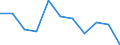 Volkswirtschaftliche Gesamtrechnungen Indikator (ESVG 2010): Bruttowertschöpfung / Statistische Systematik der Wirtschaftszweige in der Europäischen Gemeinschaft (NACE Rev. 2): Erbringung von Finanz- und Versicherungsdienstleistungen / Maßeinheit: Veränderung in Prozent q/q-1 (SCA) / Geopolitische Meldeeinheit: Euroraum - 19 Länder (2015-2022)