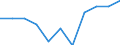 Volkswirtschaftliche Gesamtrechnungen Indikator (ESVG 2010): Bruttowertschöpfung / Statistische Systematik der Wirtschaftszweige in der Europäischen Gemeinschaft (NACE Rev. 2): Erbringung von Finanz- und Versicherungsdienstleistungen / Maßeinheit: Veränderung in Prozent q/q-1 (SCA) / Geopolitische Meldeeinheit: Belgien