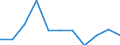 Volkswirtschaftliche Gesamtrechnungen Indikator (ESVG 2010): Bruttowertschöpfung / Statistische Systematik der Wirtschaftszweige in der Europäischen Gemeinschaft (NACE Rev. 2): Erbringung von Finanz- und Versicherungsdienstleistungen / Maßeinheit: Veränderung in Prozent q/q-1 (SCA) / Geopolitische Meldeeinheit: Bulgarien