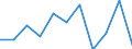 Volkswirtschaftliche Gesamtrechnungen Indikator (ESVG 2010): Bruttowertschöpfung / Statistische Systematik der Wirtschaftszweige in der Europäischen Gemeinschaft (NACE Rev. 2): Erbringung von Finanz- und Versicherungsdienstleistungen / Maßeinheit: Veränderung in Prozent q/q-1 (SCA) / Geopolitische Meldeeinheit: Tschechien