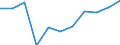 Volkswirtschaftliche Gesamtrechnungen Indikator (ESVG 2010): Bruttowertschöpfung / Statistische Systematik der Wirtschaftszweige in der Europäischen Gemeinschaft (NACE Rev. 2): Erbringung von Finanz- und Versicherungsdienstleistungen / Maßeinheit: Veränderung in Prozent q/q-1 (SCA) / Geopolitische Meldeeinheit: Dänemark