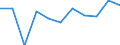 National accounts indicator (ESA 2010): Value added, gross / Statistical classification of economic activities in the European Community (NACE Rev. 2): Financial and insurance activities / Unit of measure: Percentage change q/q-1 (SCA) / Geopolitical entity (reporting): Estonia