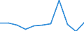 National accounts indicator (ESA 2010): Value added, gross / Statistical classification of economic activities in the European Community (NACE Rev. 2): Financial and insurance activities / Unit of measure: Percentage change q/q-1 (SCA) / Geopolitical entity (reporting): Ireland